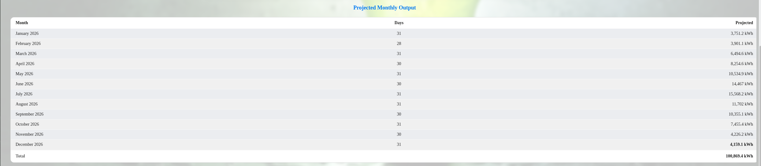 Calendar - 3